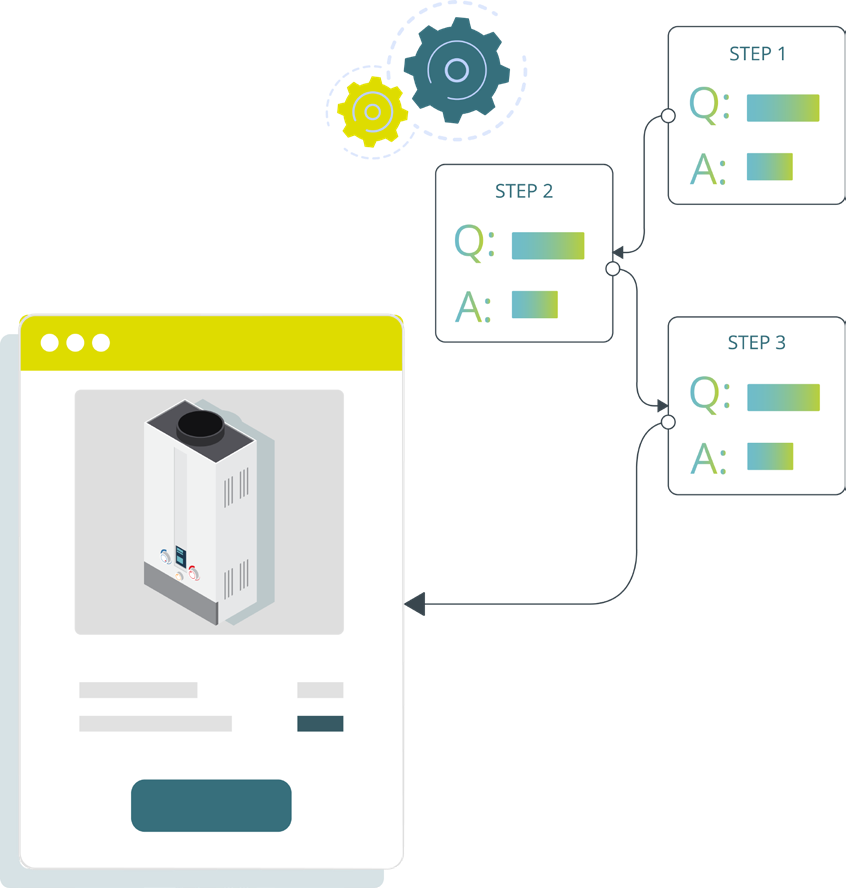 Flusso Visiq — dalla selezione al preventivo